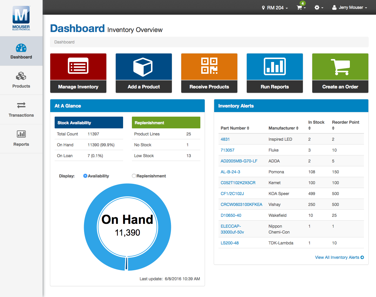 Inventory Management App Dashboard